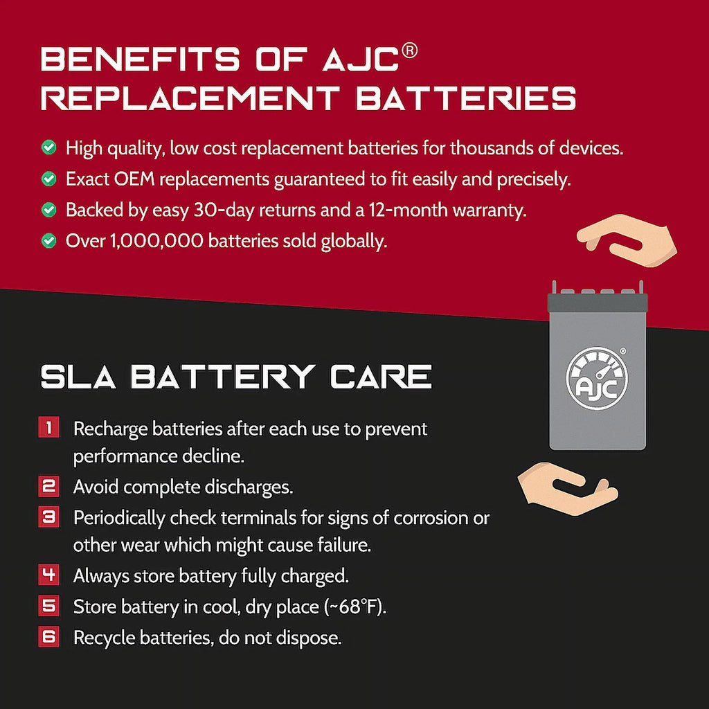 AJC Battery Compatible with Kawasaki (Jet Ski) JT750 STX 750 750CC Personal Watercraft Individuals Battery (1996-1998)