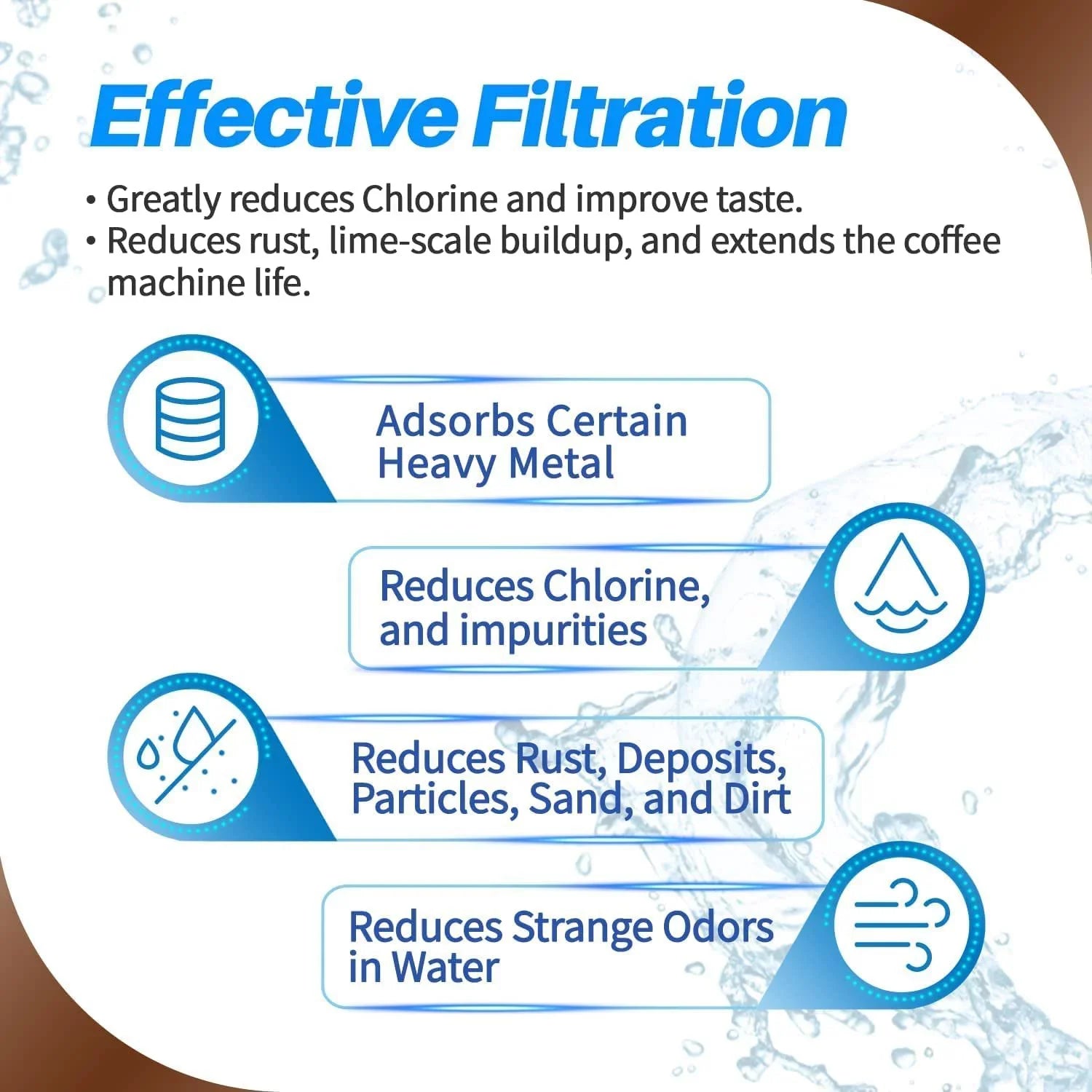 4-Pack PrimaPure Espresso Coffee Machine Water Filter Individuals For Philips Saeco AquaClean CA6903 Certified To NSF / ANSI 42 by IAPMO R&T